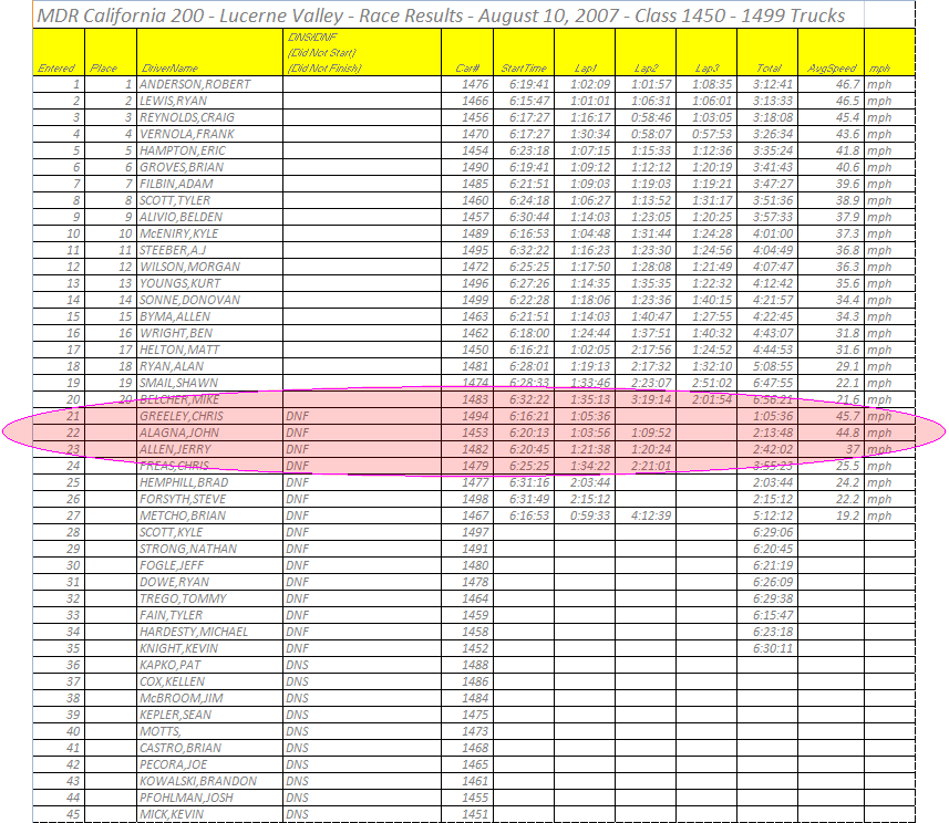 results